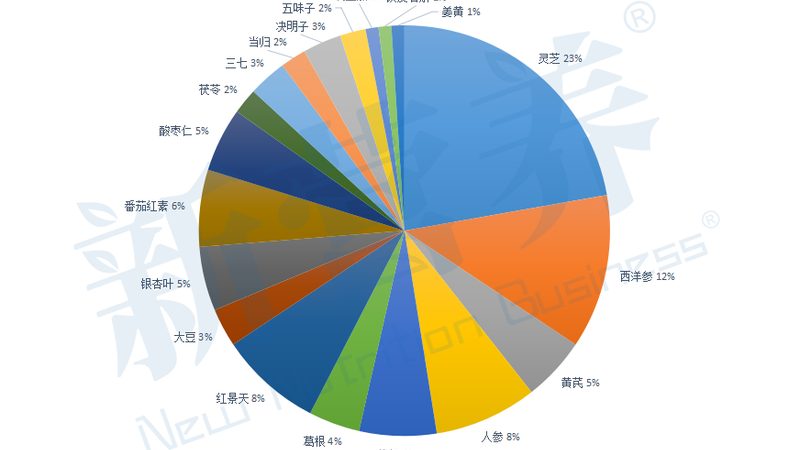葉黃素護眼片規(guī)格10mg和20mg區(qū)別