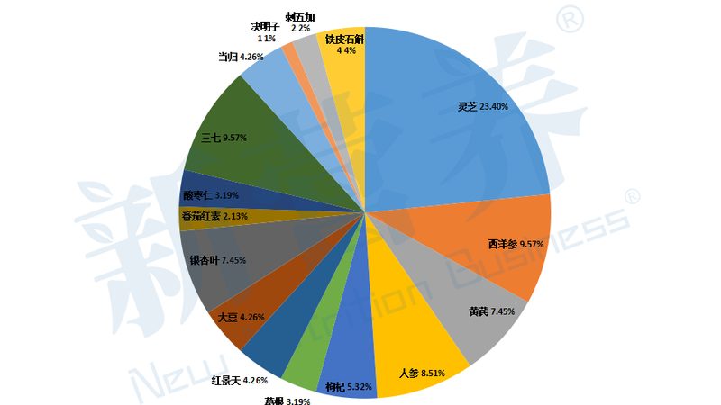 保健食品OEM定制，揭秘五大關(guān)鍵步驟