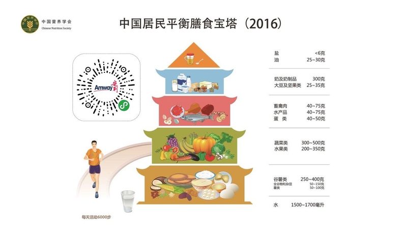 中小型保健食品OEM，資質(zhì)要求揭秘