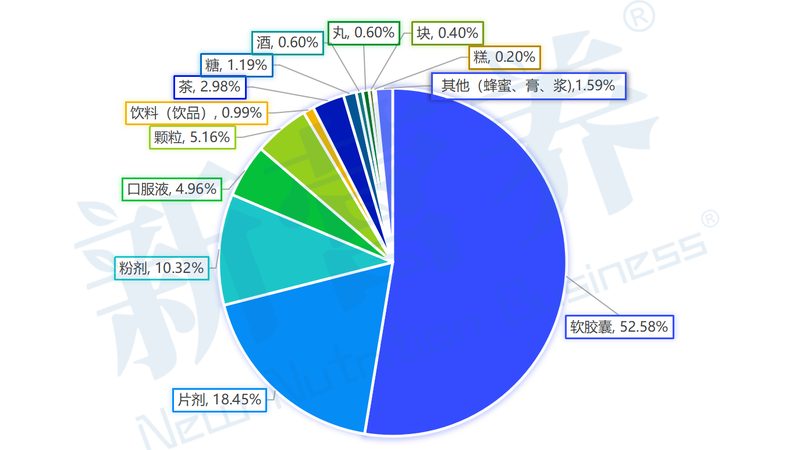 輔酶Q10：揭秘上海輔酶Q10廠家直銷加盟背后的條件