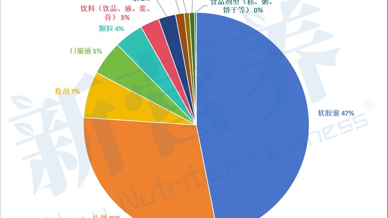 進(jìn)口保健品VS國(guó)產(chǎn)保健品：成分與功效的深度解析